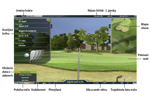 Funkce golfového simulátoru